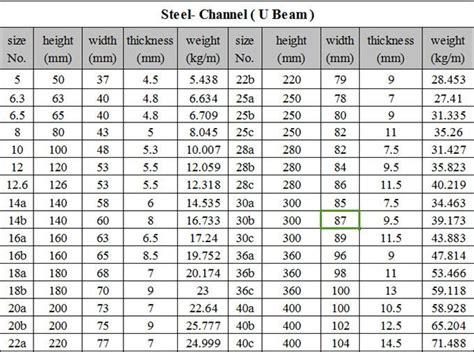 metal u channel bracket|steel u channel sizes chart.